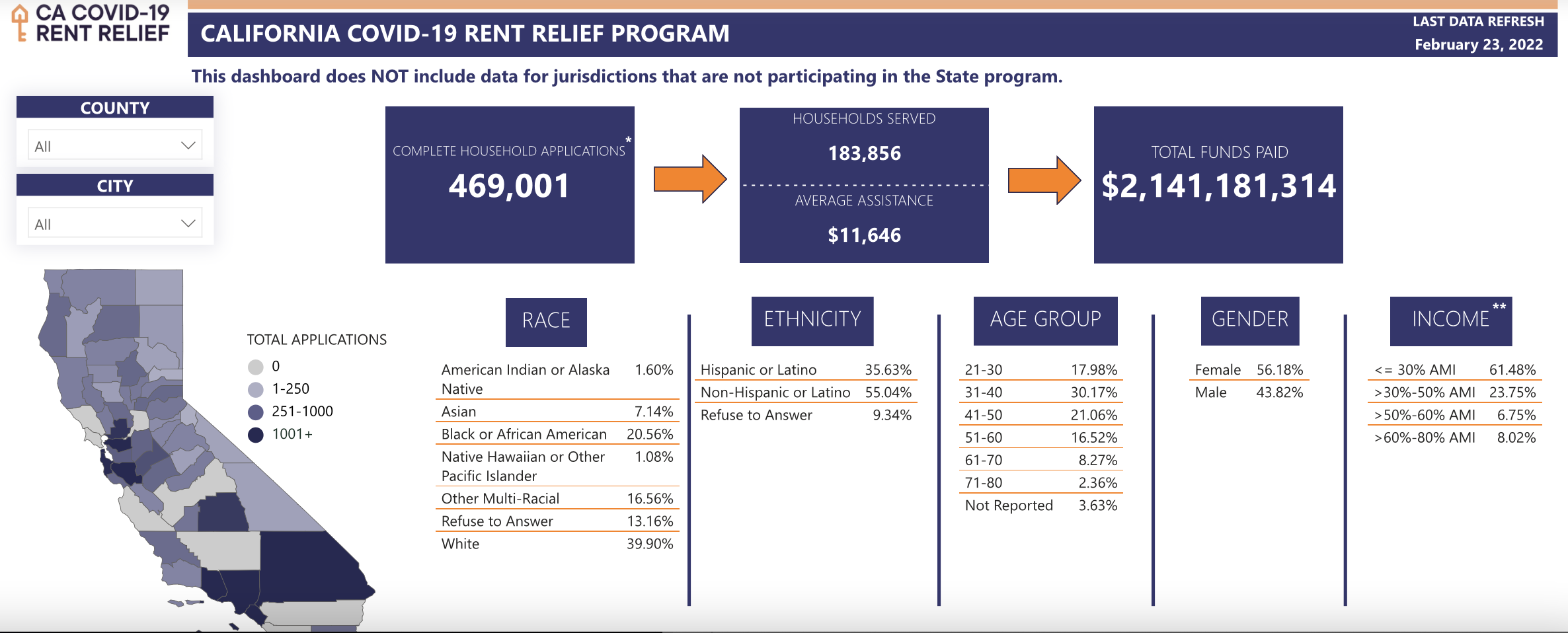 March 3, 2022 State of Waiting California’s Rental Assistance Program